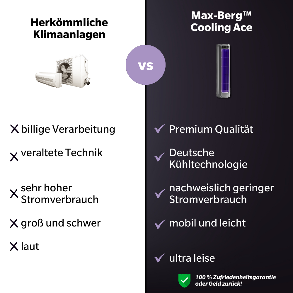 Max-Berg™ Cooling Ace