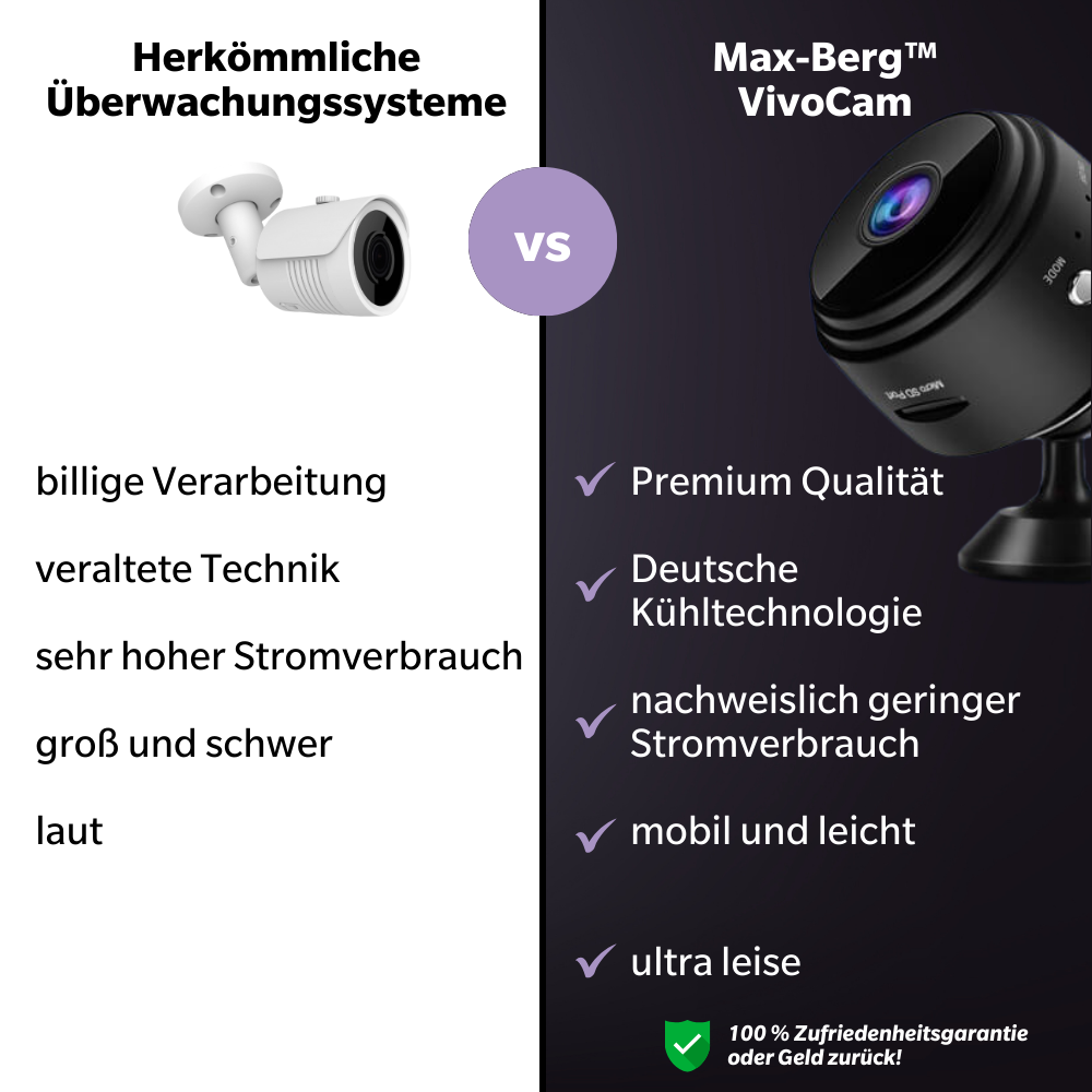 Max-Berg™ VivoCam
