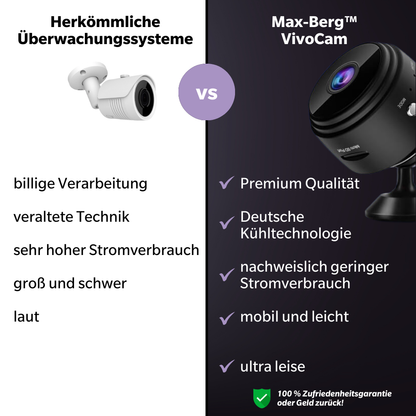 Max-Berg™ VivoCam