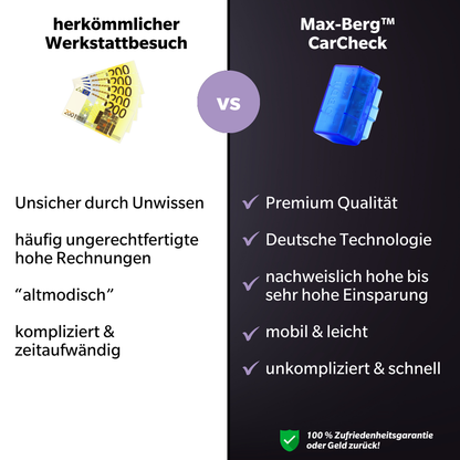 Max-Berg™ - CarCheck