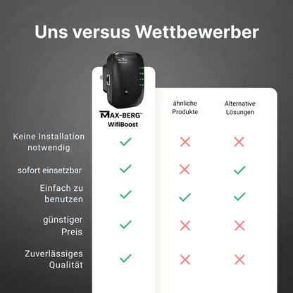 Max‑berg WifiBoost™
