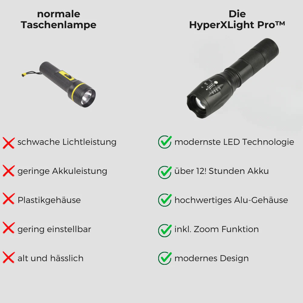 Max-Berg™ HyperXLight PRO
