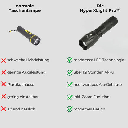 Max-Berg™ HyperXLight PRO